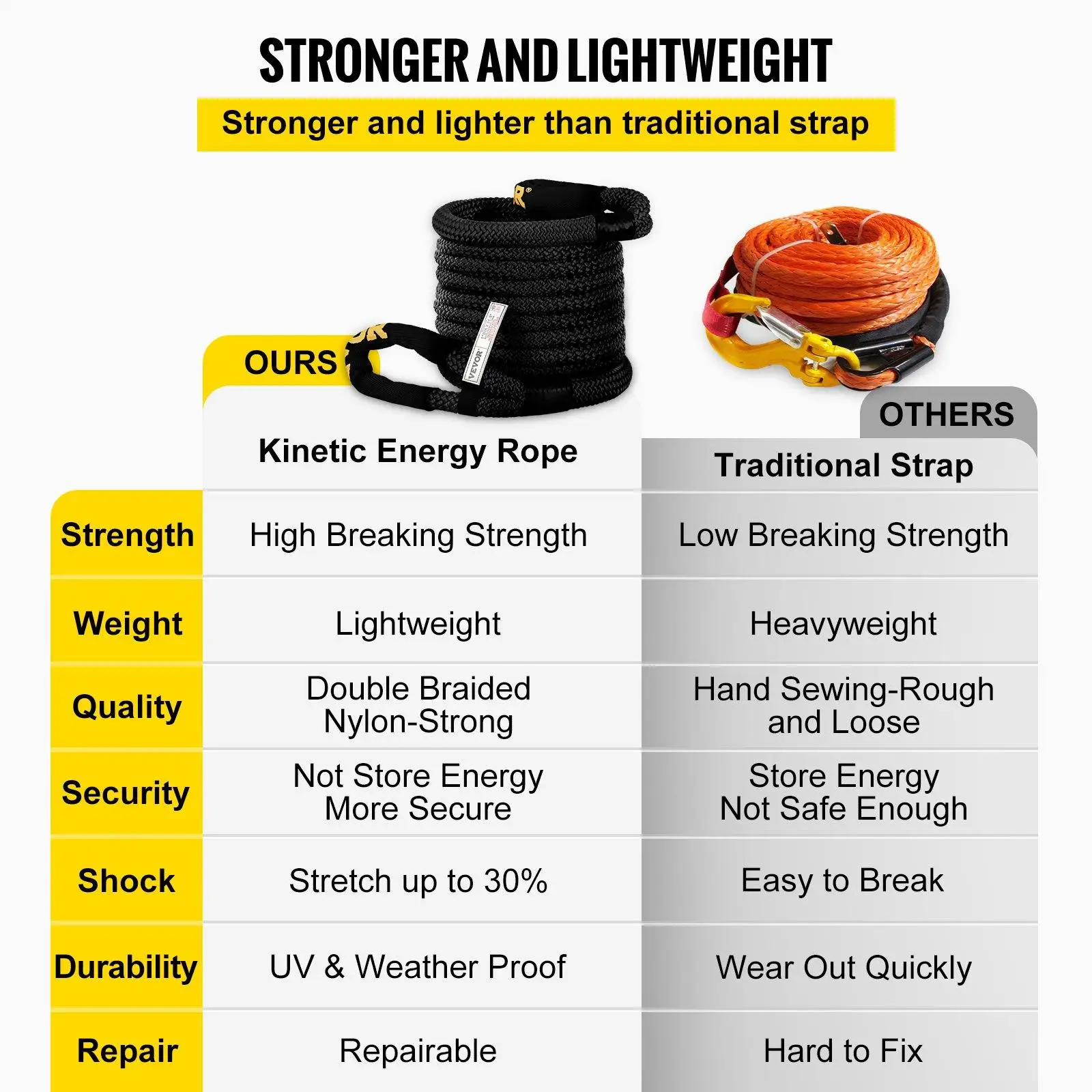 strong and lightweight kinetic recovery rope