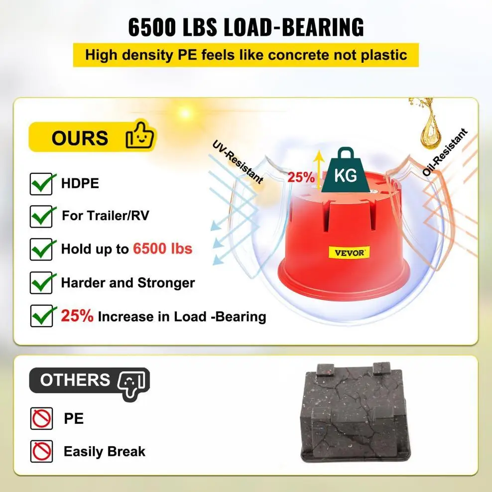 Best Trailer Jack Block in 2024 (Reviews and Comparison) VEVOR Blog