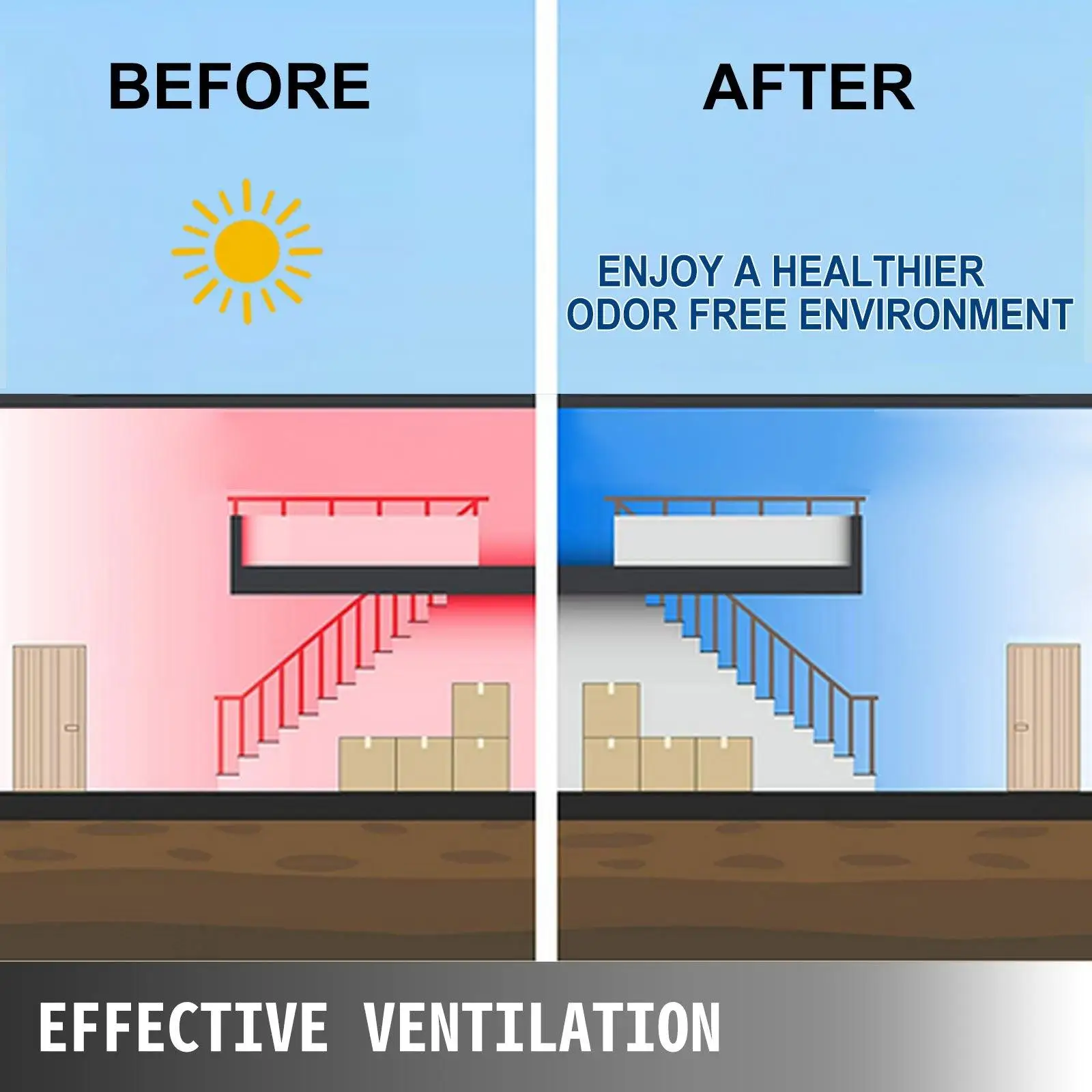 Effective ventilation