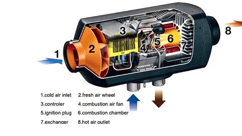 What are Chinese Diesel Heaters