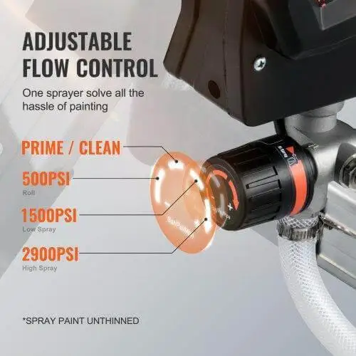 Different types of Paint Sprayers and What Should You Look for When