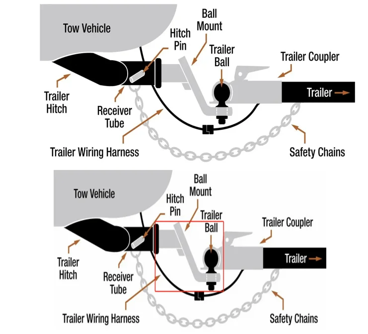 The Best Adjustable Trailer Hitch for Heavy Loads VEVOR Blog