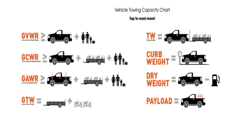 Capacity Chart