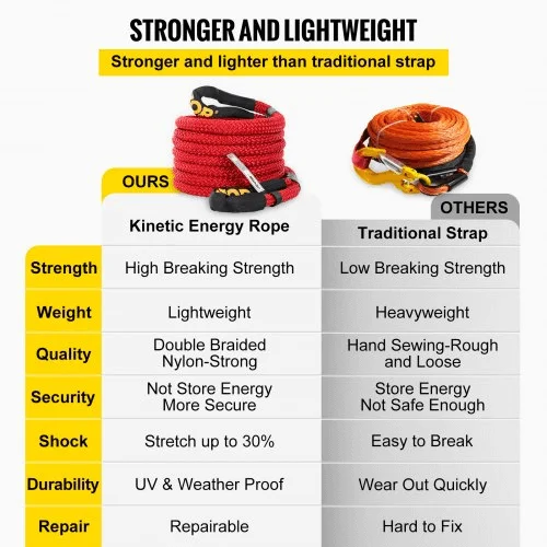 Vevor kinetic recovery ropes 