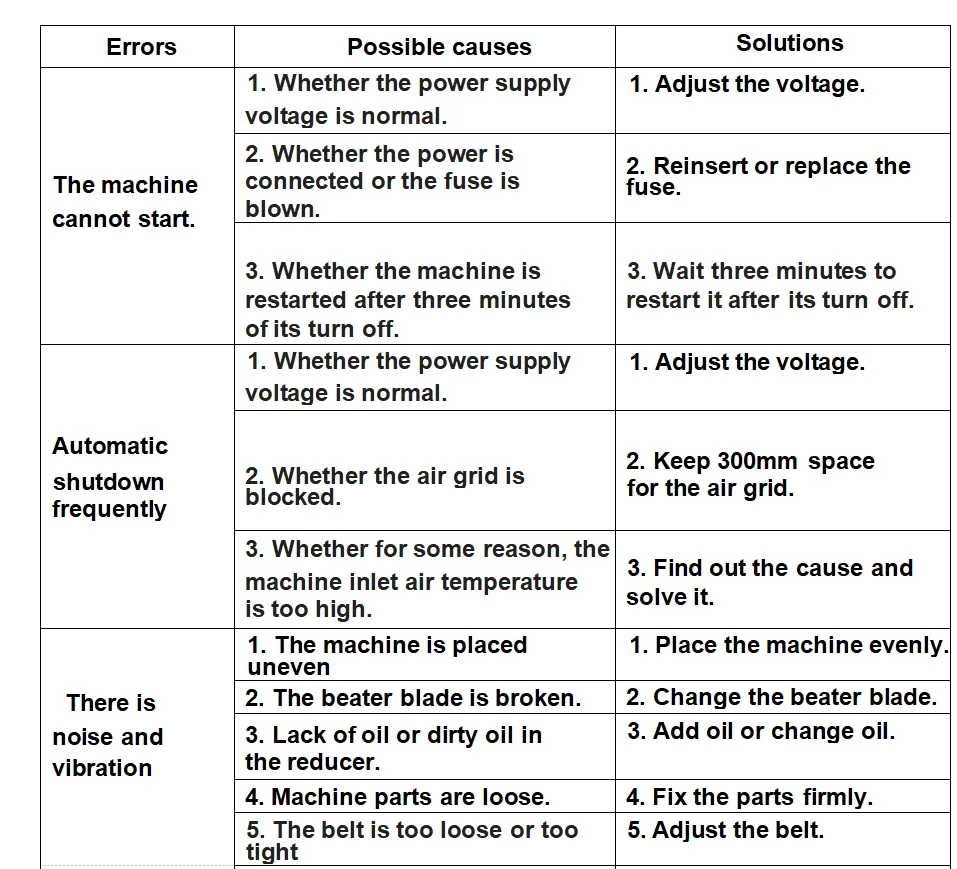 common errors and their solutions when installing hard ice machine