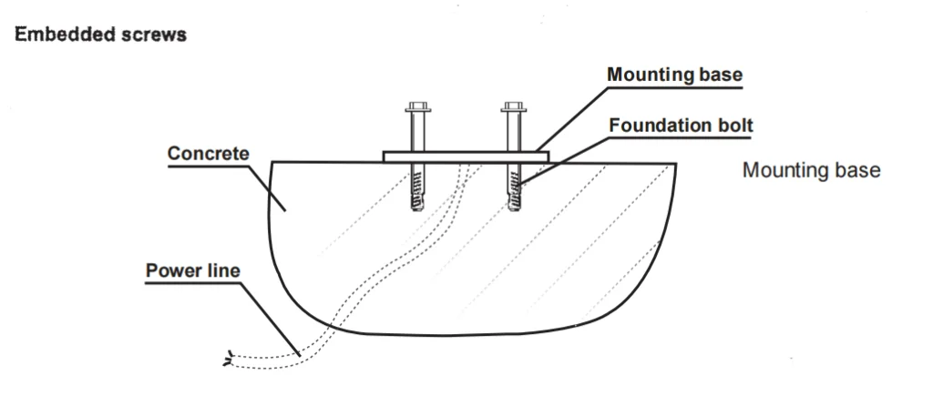 embedded screws