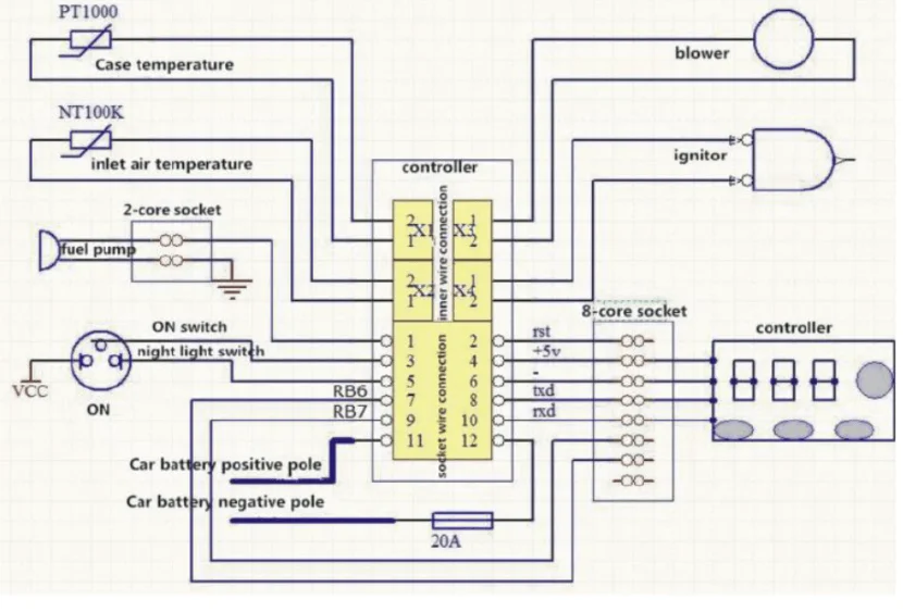 inštalácia elektrického systému