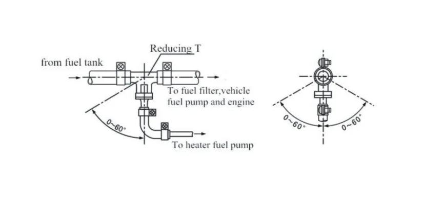 installation of fuel taking device