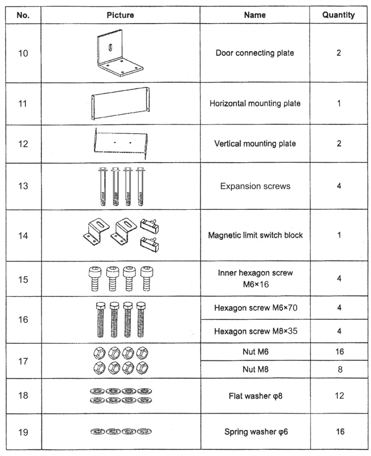 VEVOR Sliding Gate Opener Manual with PDF VEVOR Blog