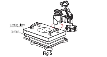 put the sponge and heating platen on top of table platen