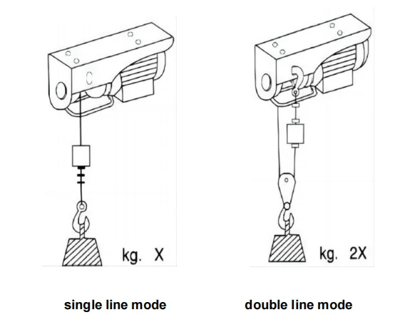 single-line mode and double-line mode electric hoist