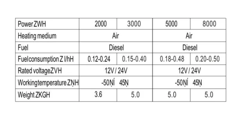 vevor dieselvärmare tekniska specifikationer