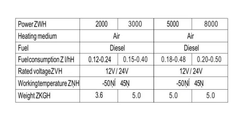 Spécifications techniques du chauffage diesel Vevor