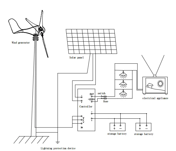 VEVOR wind turbine connection diagram