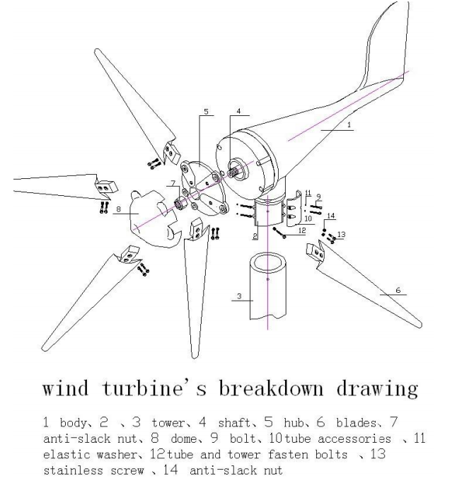 VEVOR wind turbine decomposition