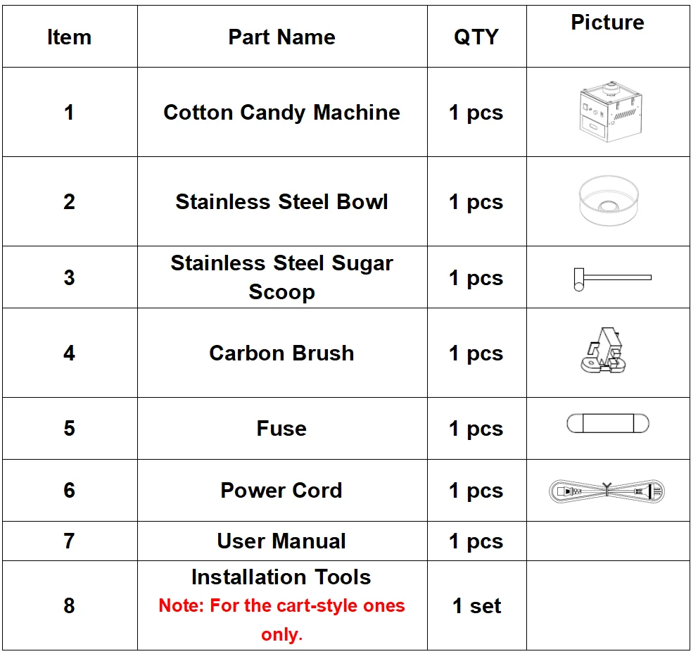 Packing List of 