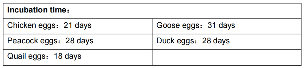 important information about incubation