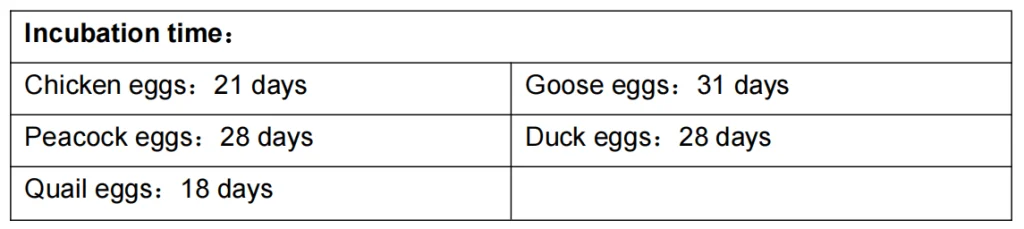 important information about incubation