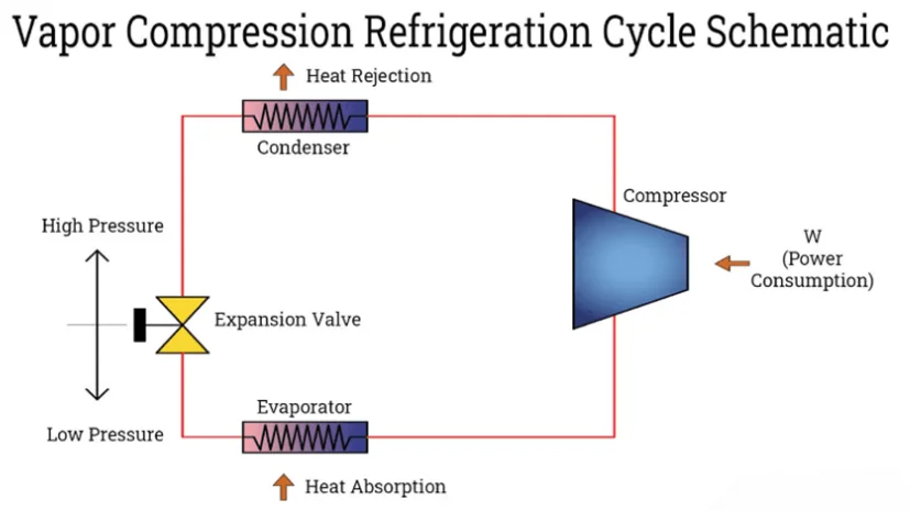 vapor compression refrigeration cycle schematic