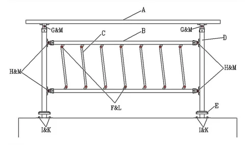 handrail installation