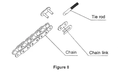 chain installation and lengthening