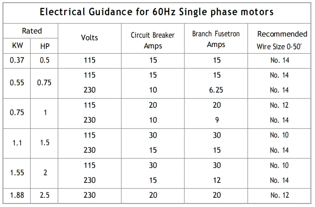 vevor pool pump electrical guidance