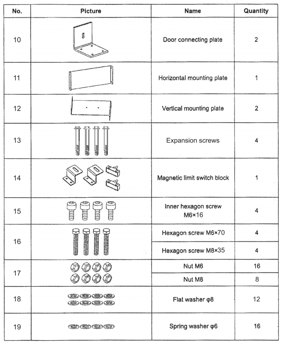 VEVOR sliding gate opener packing list