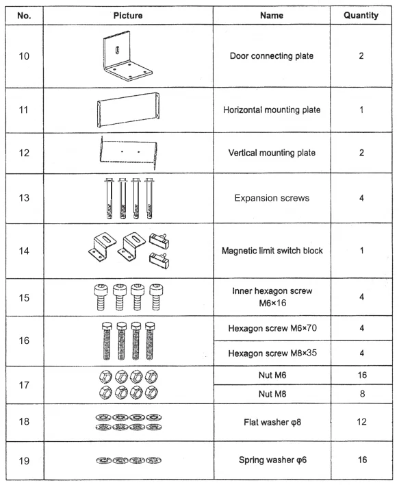 VEVOR sliding gate opener packing list