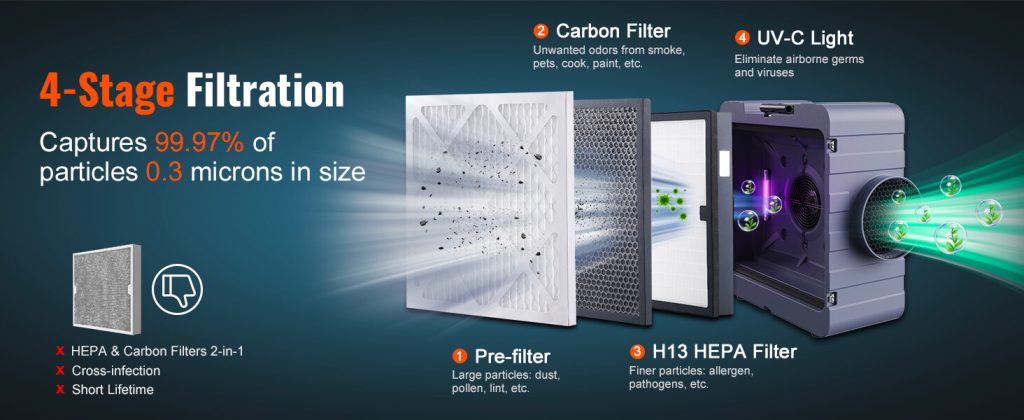 Air scrubber filters and airflow
