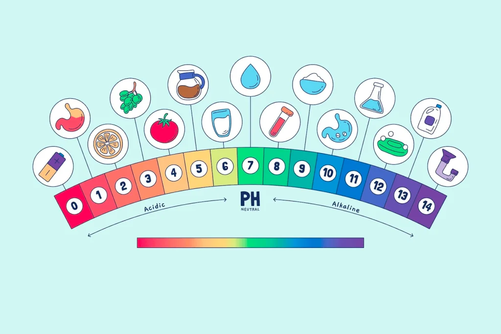 Impact of pH on health