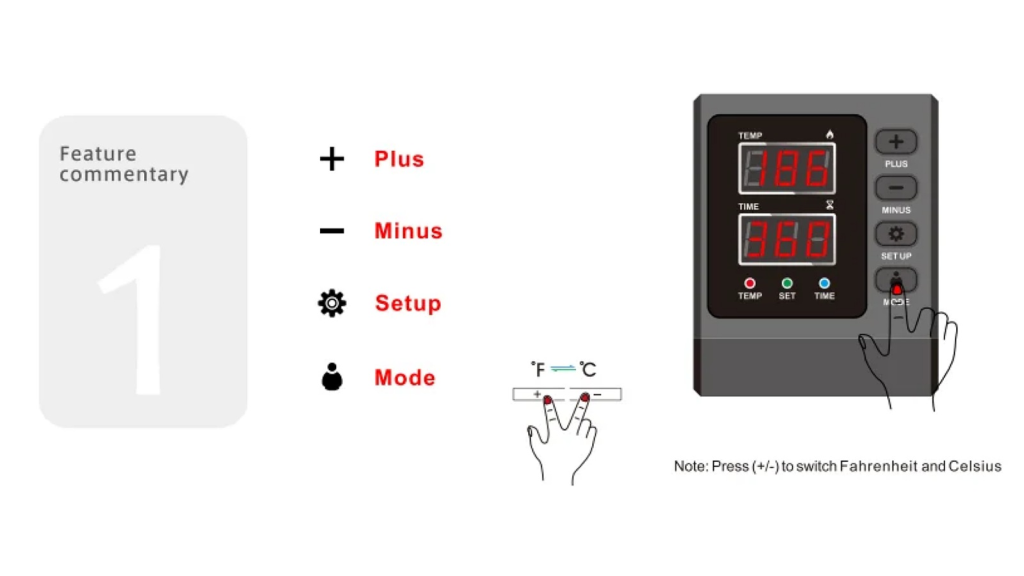 A timer of the machine 
