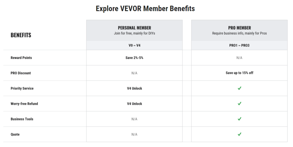 VEVOR Pro benefits