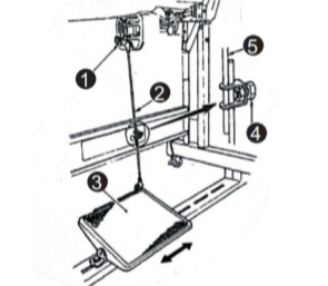 the adjustment of pedal