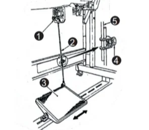 the adjustment of pedal