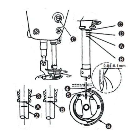 the needle hook relationship