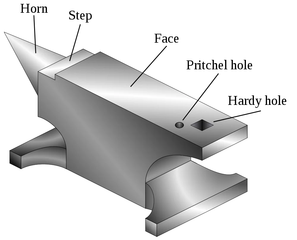 How Much Does an Anvil Weigh? Buying Guide Here - VEVOR Blog