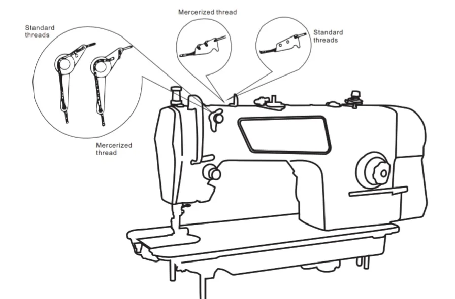 the thread machine height