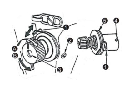 the thread take-up spring