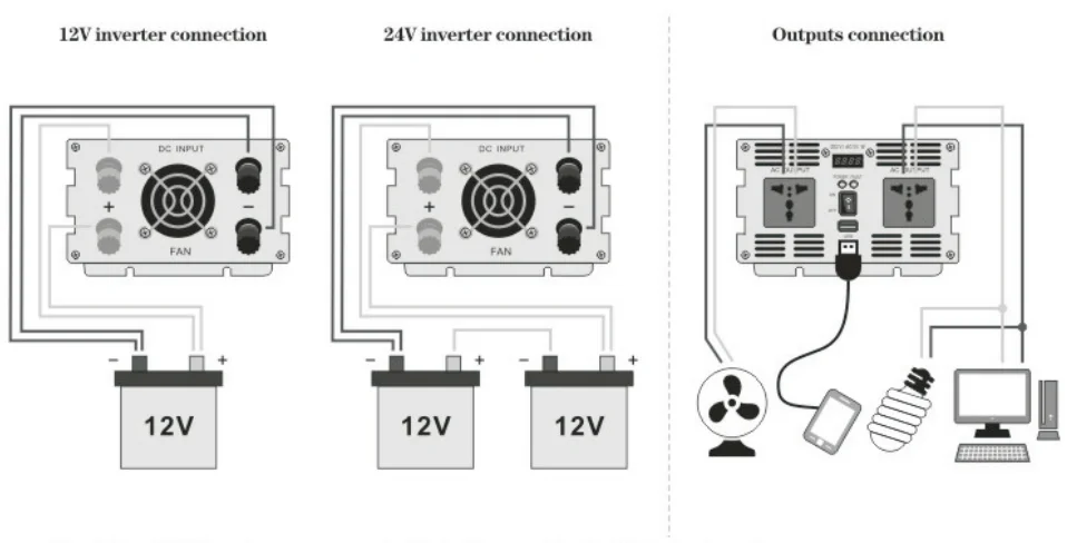 inverter to battery connection