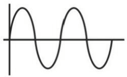 pure sine wave