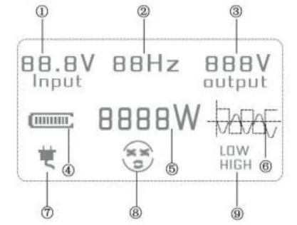 VEVOR 5000-watt inverter panel diagram
