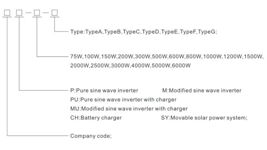 VEVOR 3500-watt inverter models