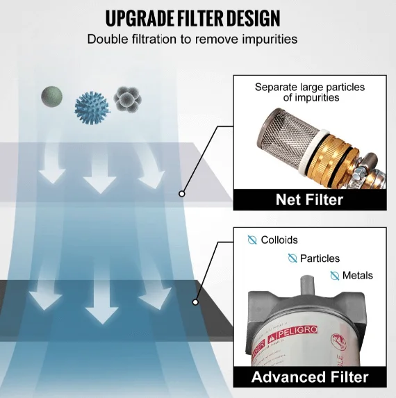 diesel filter design