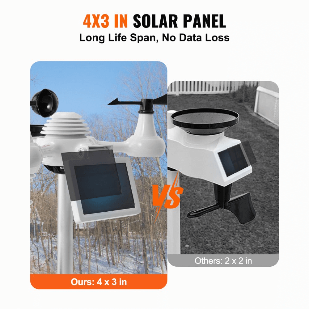 What is a Weather Station and How Can it Benefit Me? - VEVOR Blog