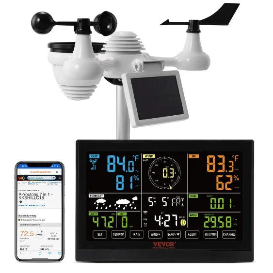 Are weather stations accurate