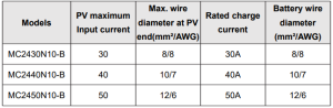 Solar Charge contrller Specs