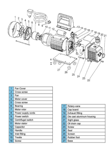 Exploded view and Parts List