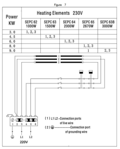 VEVOR Sauna Heater, 4.5KW 220V Electric Sauna Stove, Steam Bath Sauna Heater with Built-In Controls, 3h Timer and Adjustable Temp for Max. 105-210 Cubic Feet, Home Hotel Spa Shower Use, FCC Certification