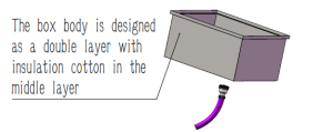 Box Body insulation